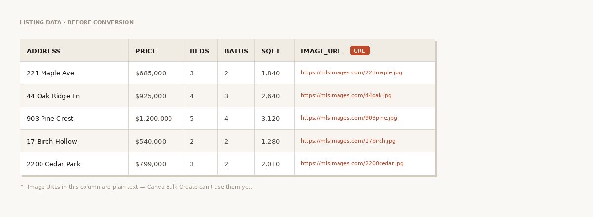 Sample real estate listing spreadsheet with address, price, beds, baths, sqft, and image URL columns